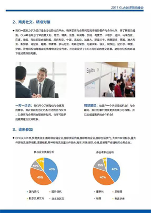 物流峰會 物流峰會