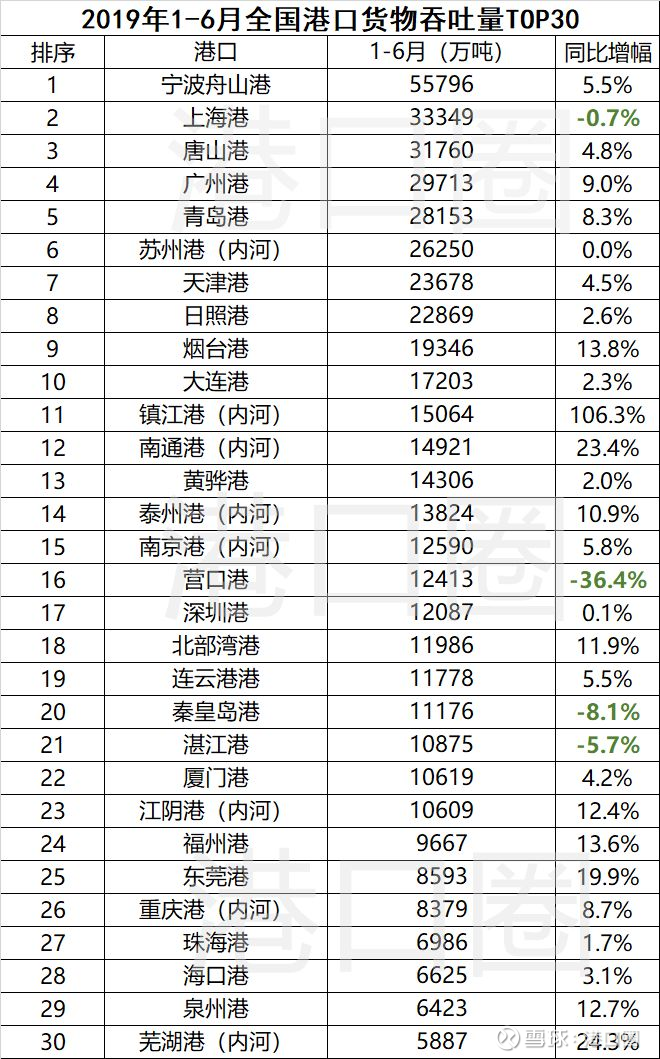 1572491034685403.jpg 港口吞吐量2019.jpg